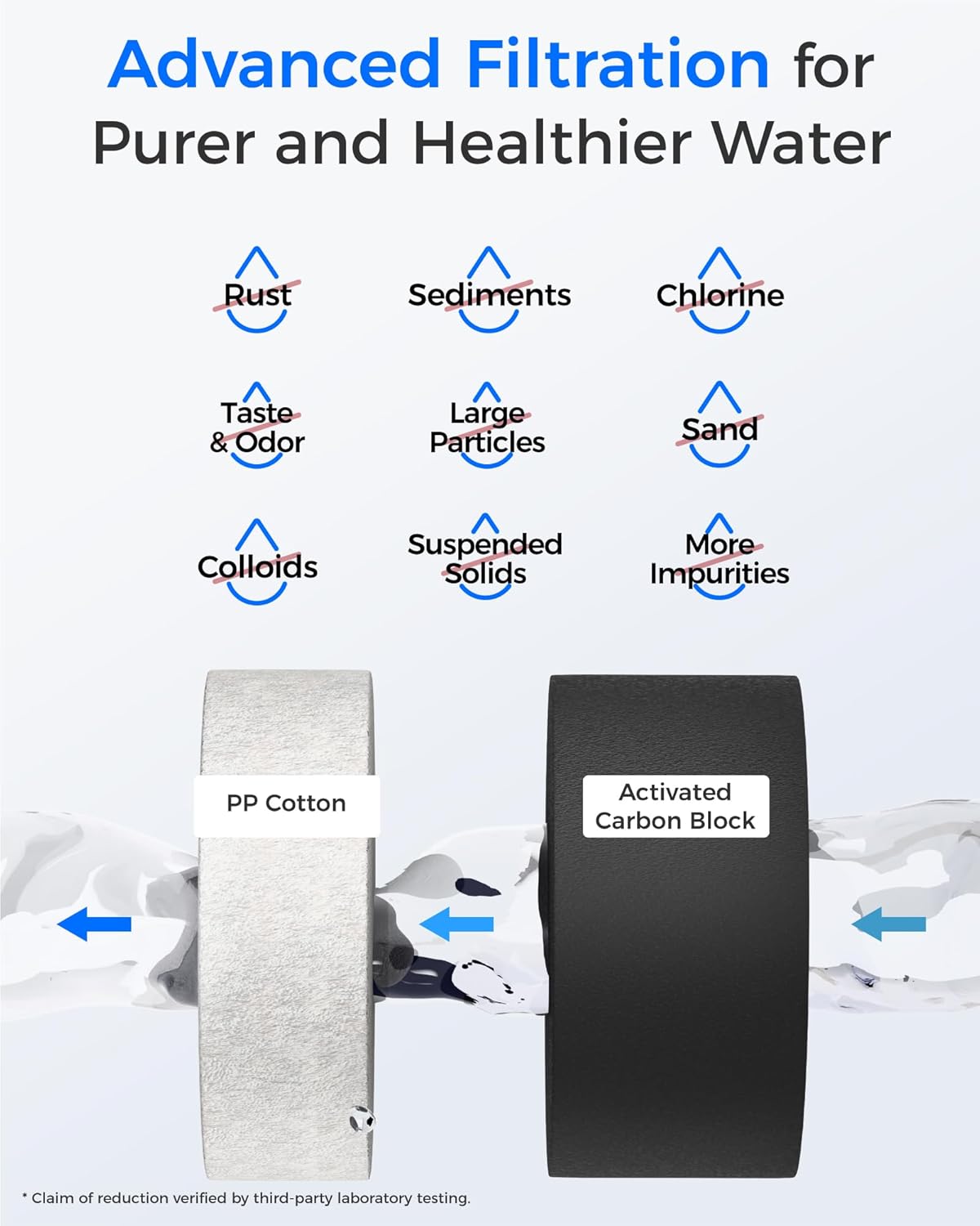 Filtro para sistema de ósmosis inversa Waterdrop WD-G2P6MRO