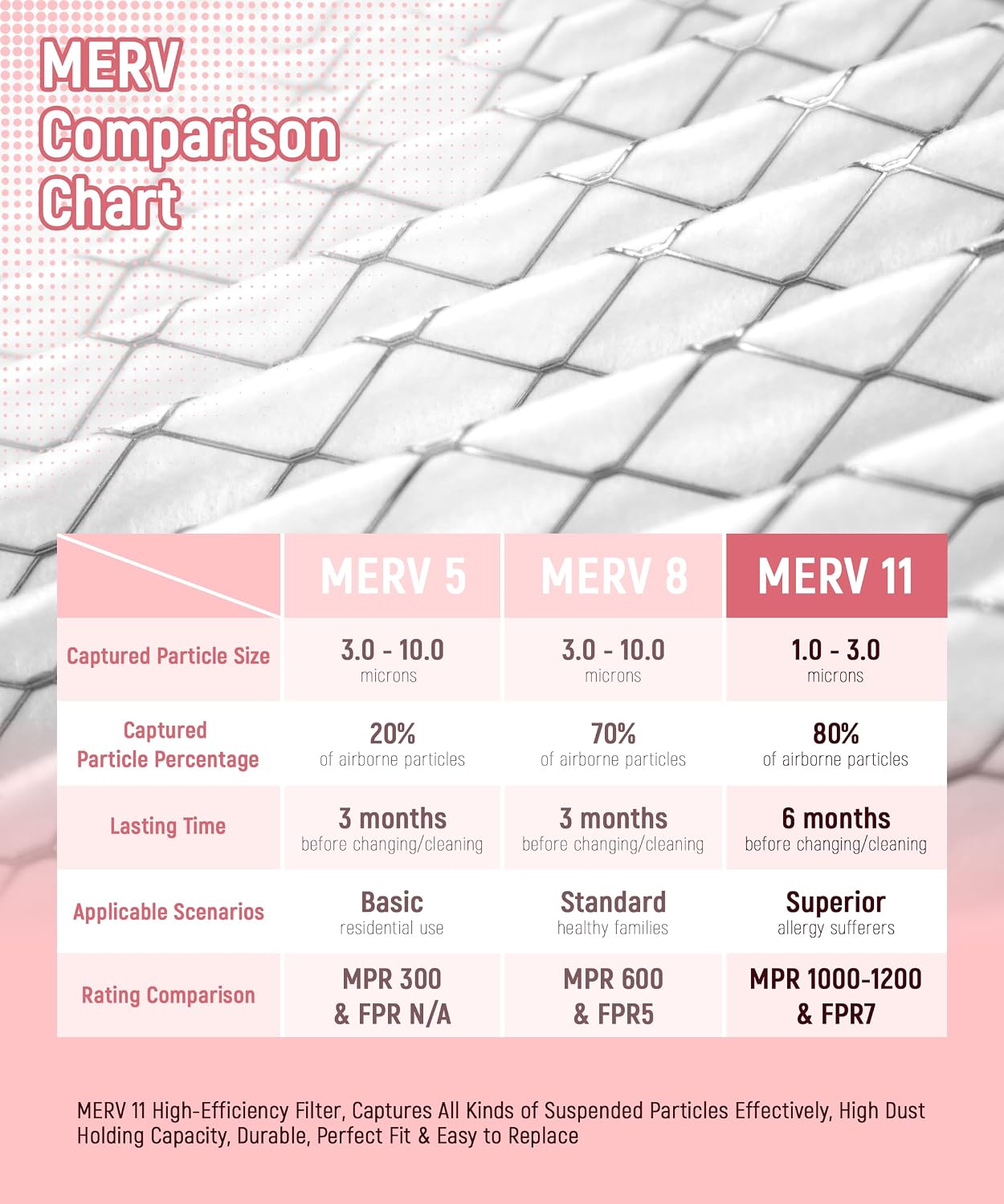 Filtro aire MERV 11 16x25x4 comp TopTech Carrier paq 2