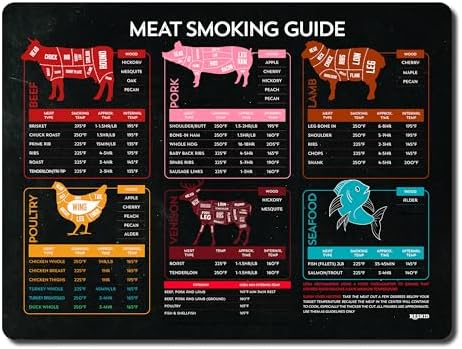 Imán temperatura carne guía ahumar 9x12pulg accesorios parrilla