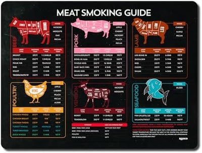 Imán temperatura carne guía ahumar 9x12pulg accesorios parrilla