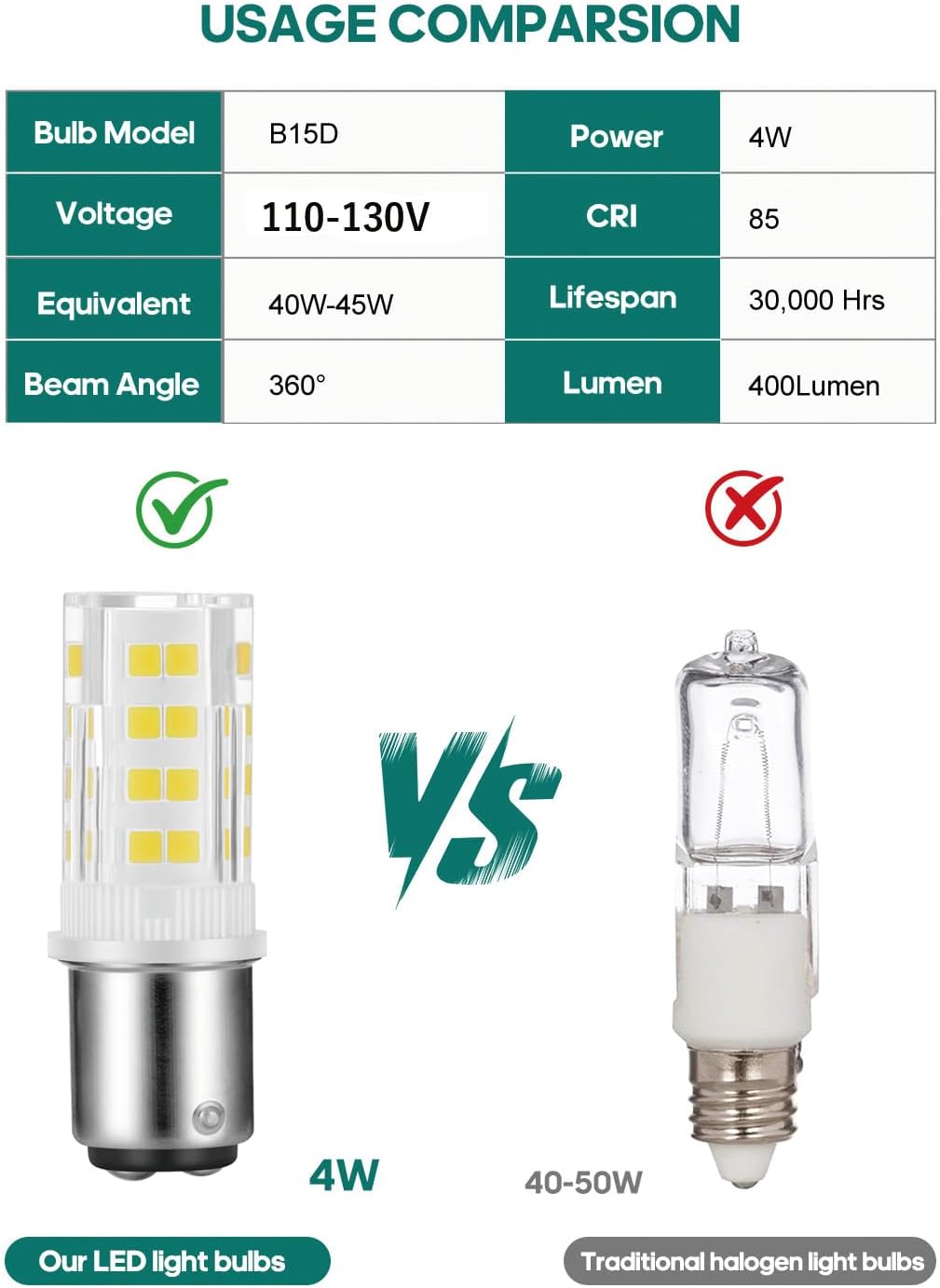 Bombilla LED base bayoneta 4W equivalente halógeno T3/T4