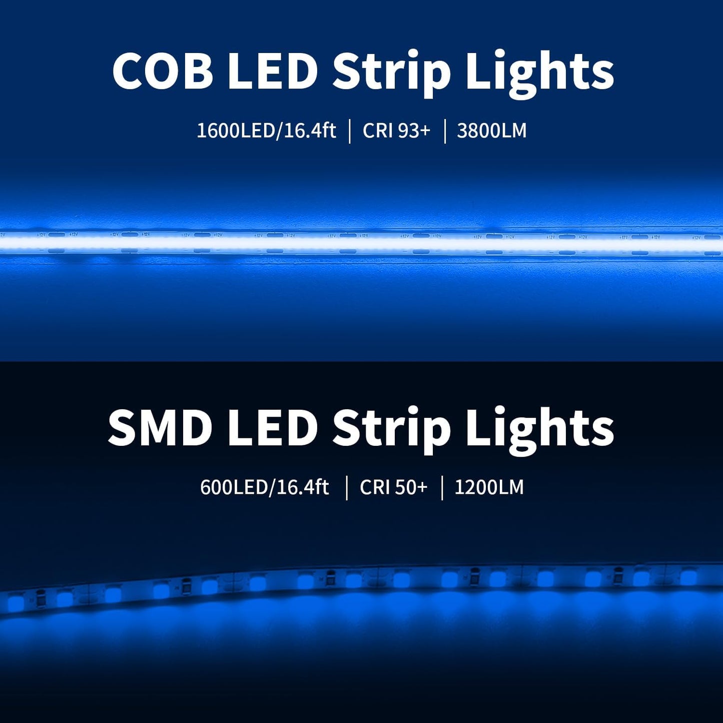 Tira luz LED COB azul 6.6pies USB 5V 640LED CRI93 flexible