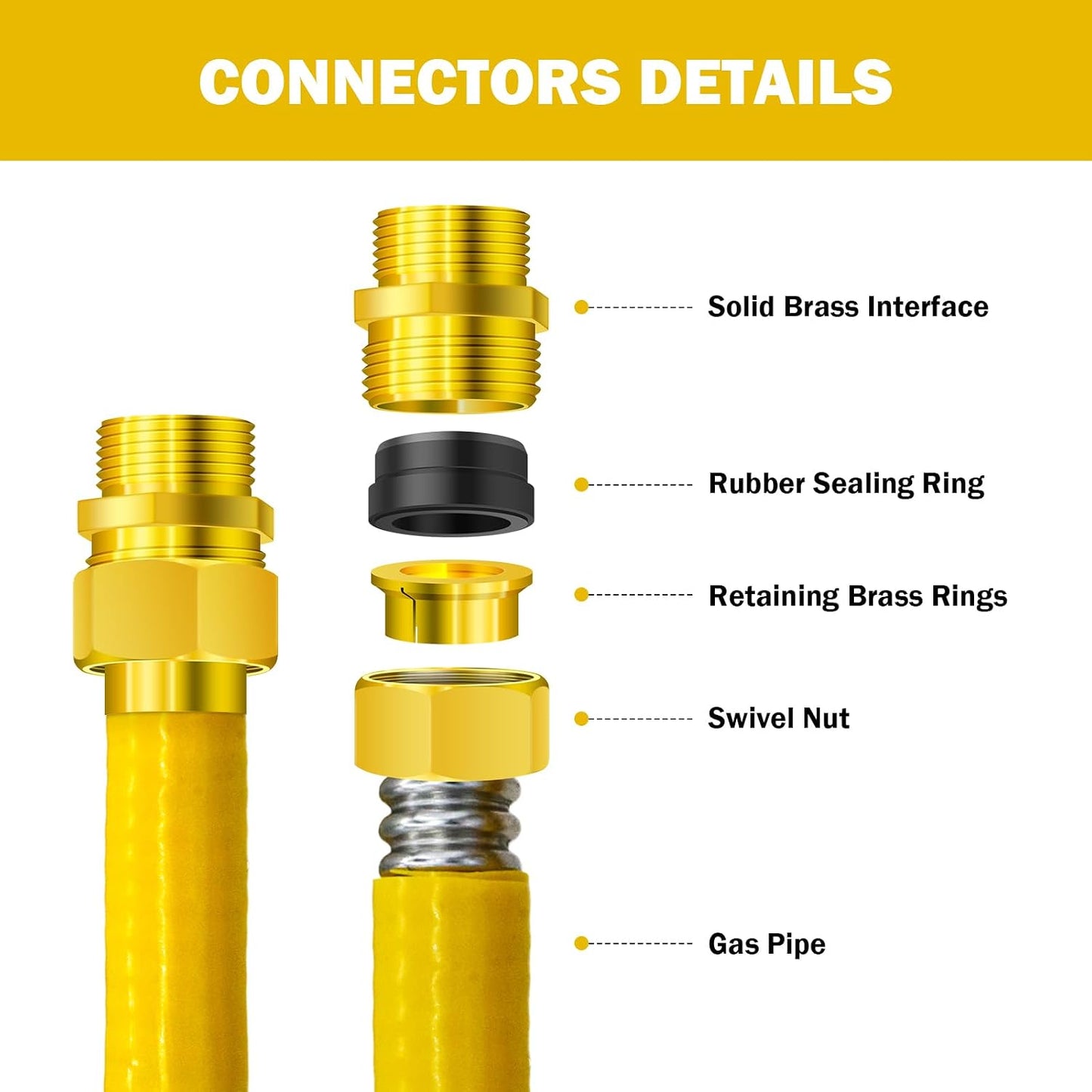 Línea gas CSST 1/2pulg 100pies con accesorios macho