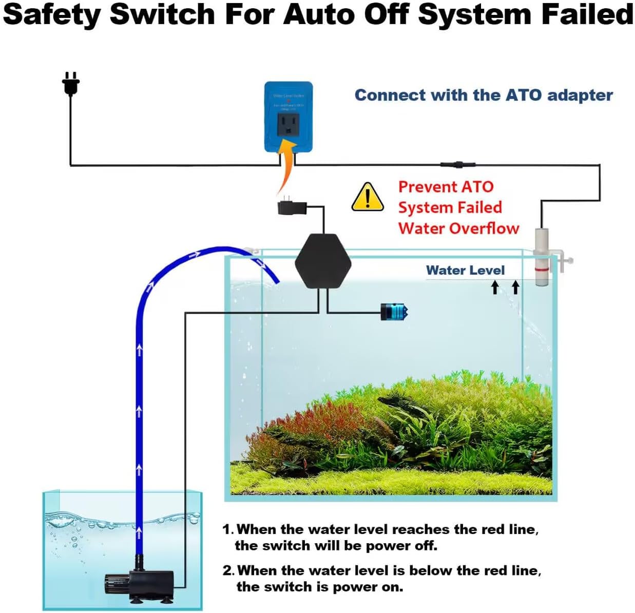 Interruptor seguridad acuario control nivel agua salada