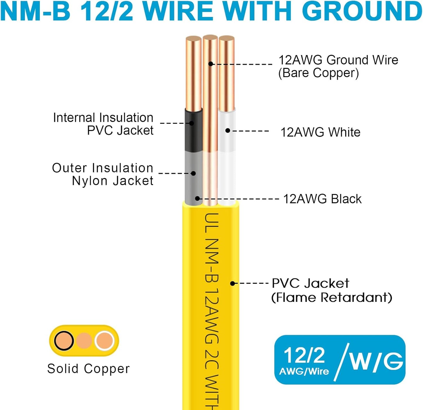 Cable NM-B 12/2 100pies con tierra cobre sólido para interiores