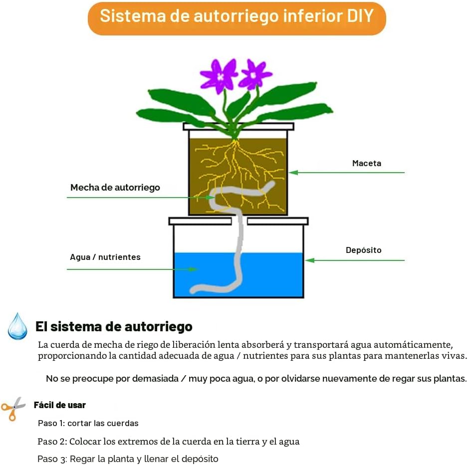 Cuerda mecha capilar autoriego 50ft 1/4pulg jardinera hidropónica