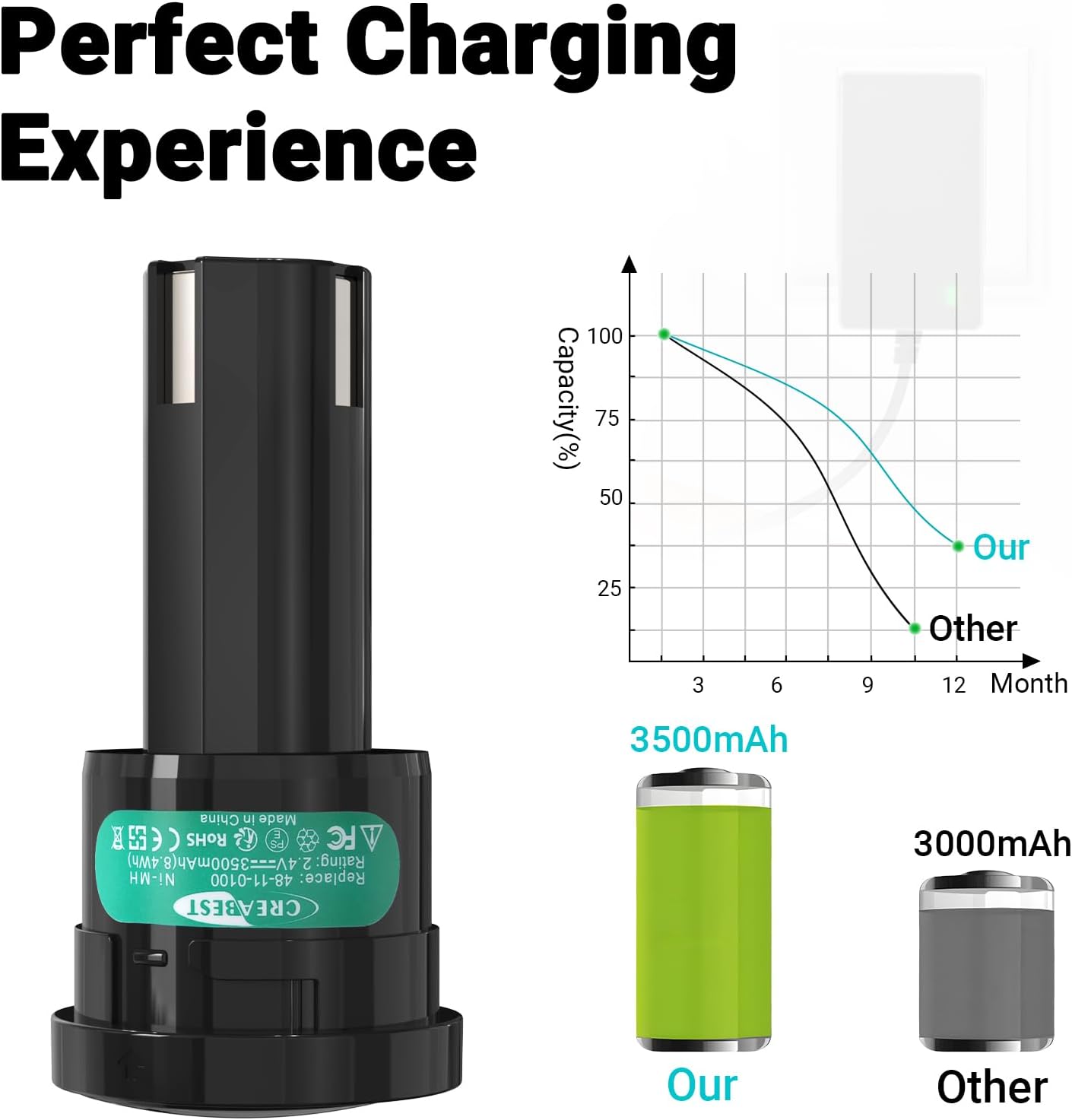 2 Baterías Ni-Mh 3500mAh 2.4V para Herramientas Inalámbricas