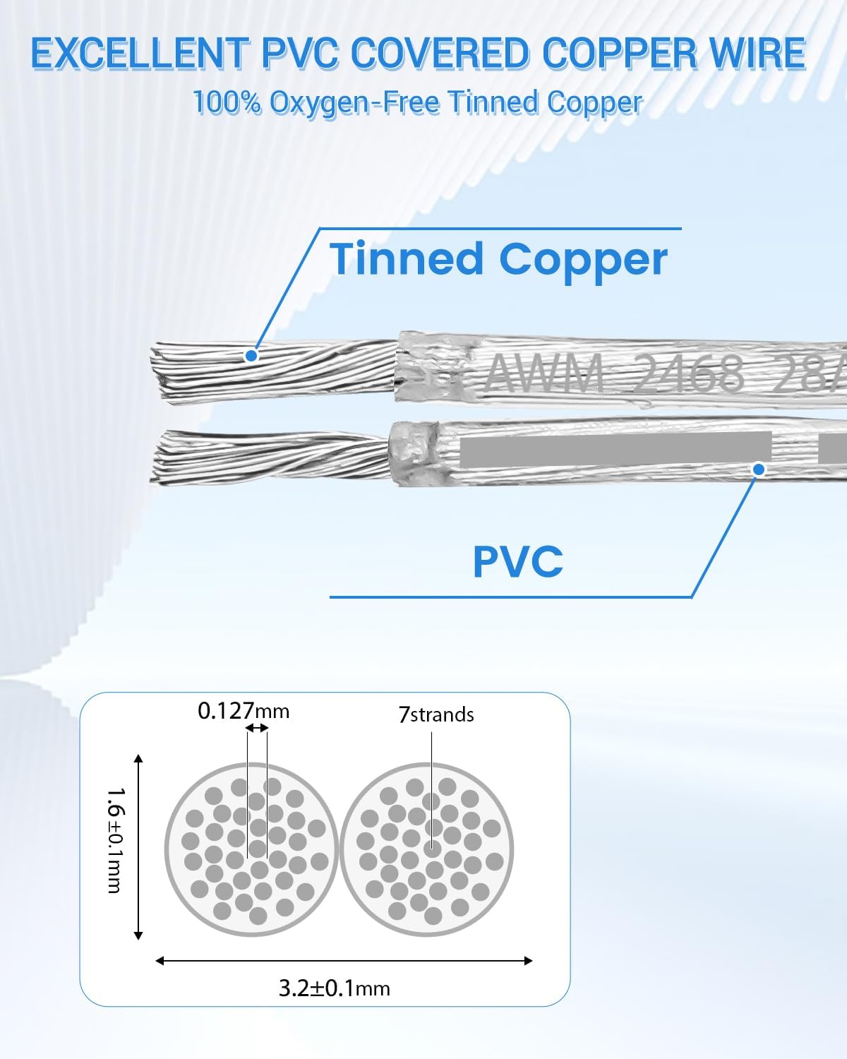 Cable cobre PVC 28 AWG 150pies UL2468 flexible para lámpara