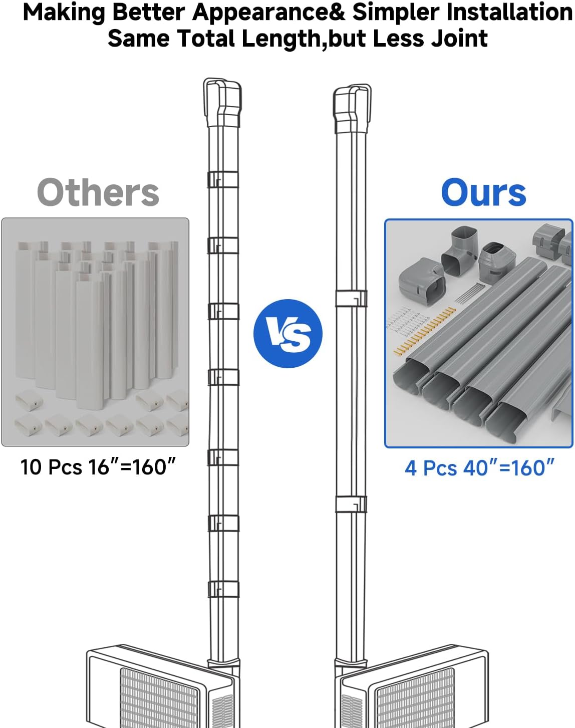 Cubiertas línea dividida 4pulg 14ft PVC y PP universal AC