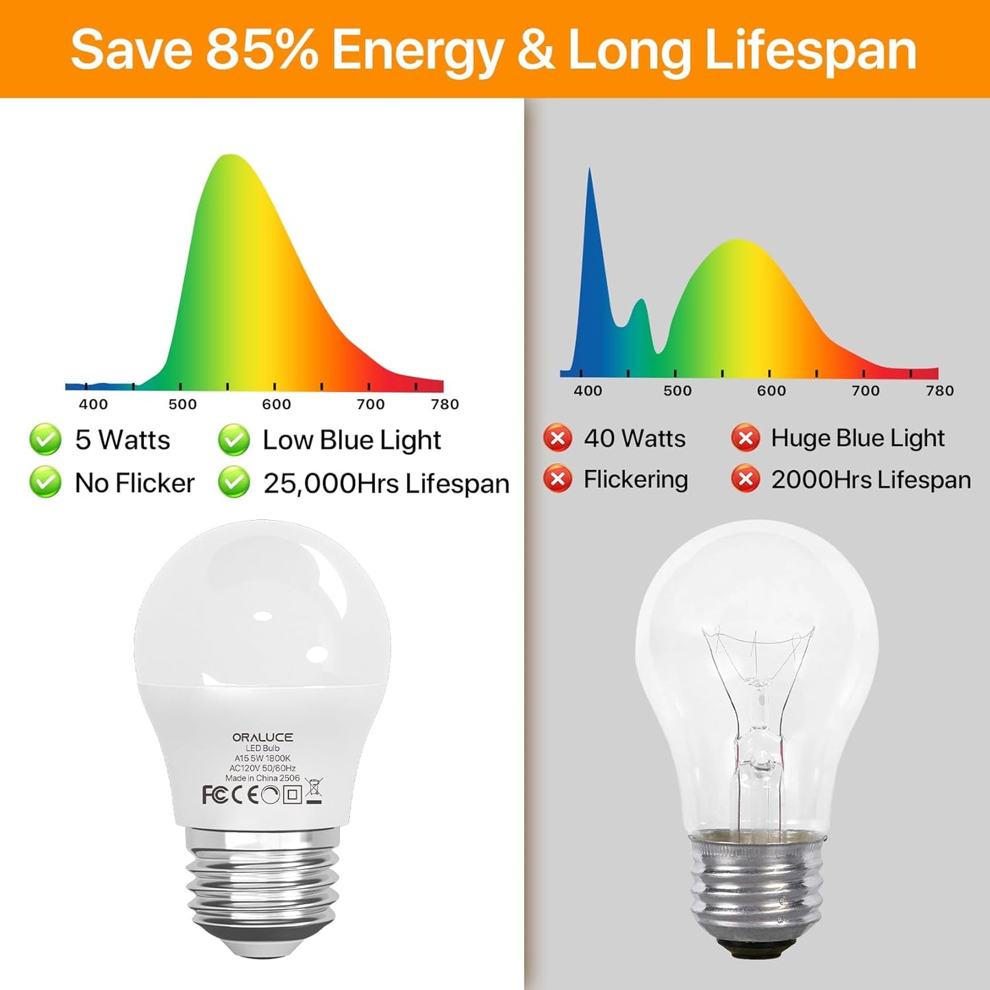 Bombilla LED ámbar regulable bloqueo luz azul 5W A15 E26