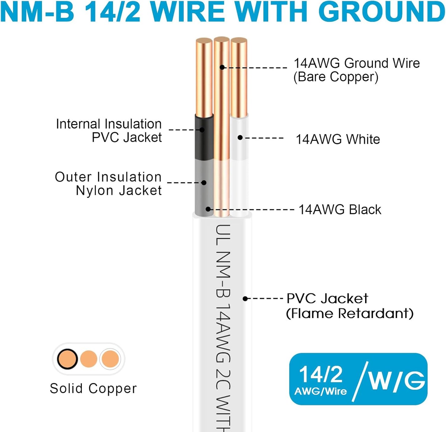 Cable NM-B 14/2 con tierra 10 pies cobre