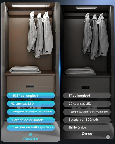 Luz inalámbrica sensor movimiento 10.5pulg LED regulable