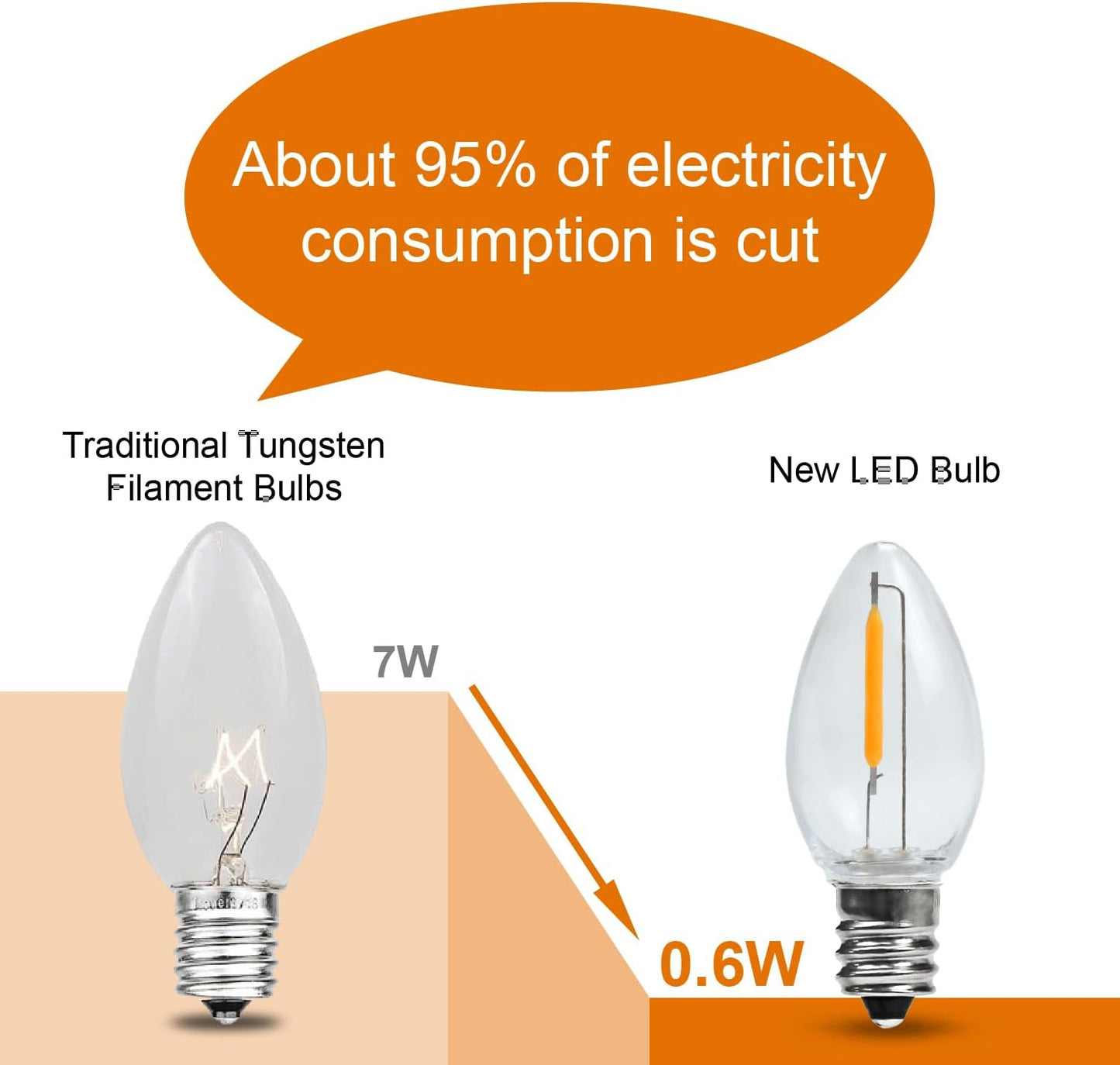 Pack 15 bombillas LED C7 E12 0.6W blanco cálido plástico