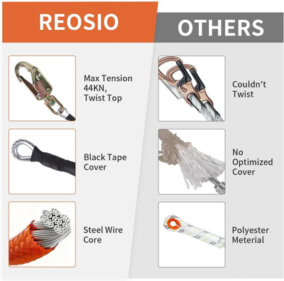 Ajustador giro alambre acero 1/2pulg x12ft escalada