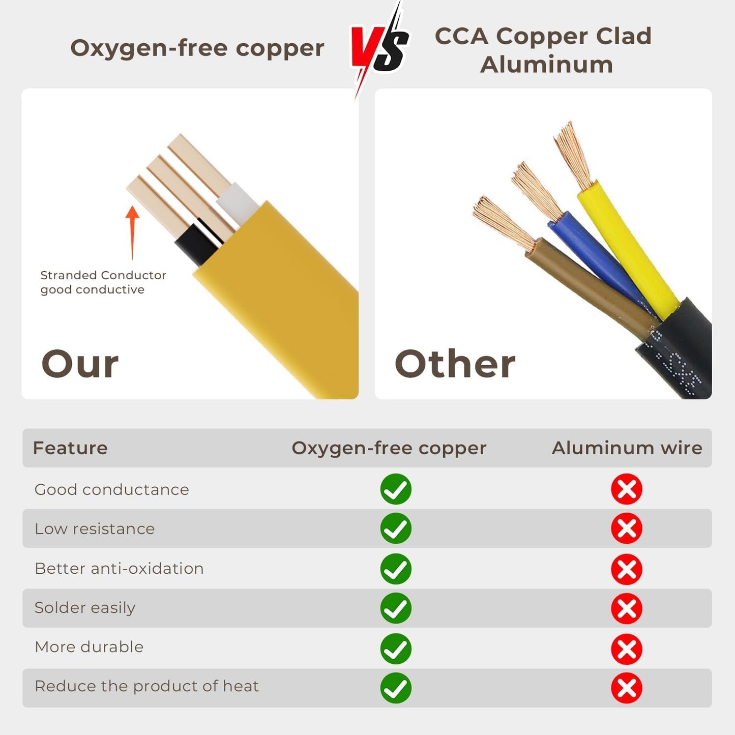 Cable NM-B 12/2 AWG 20A 600V cobre macizo para interior