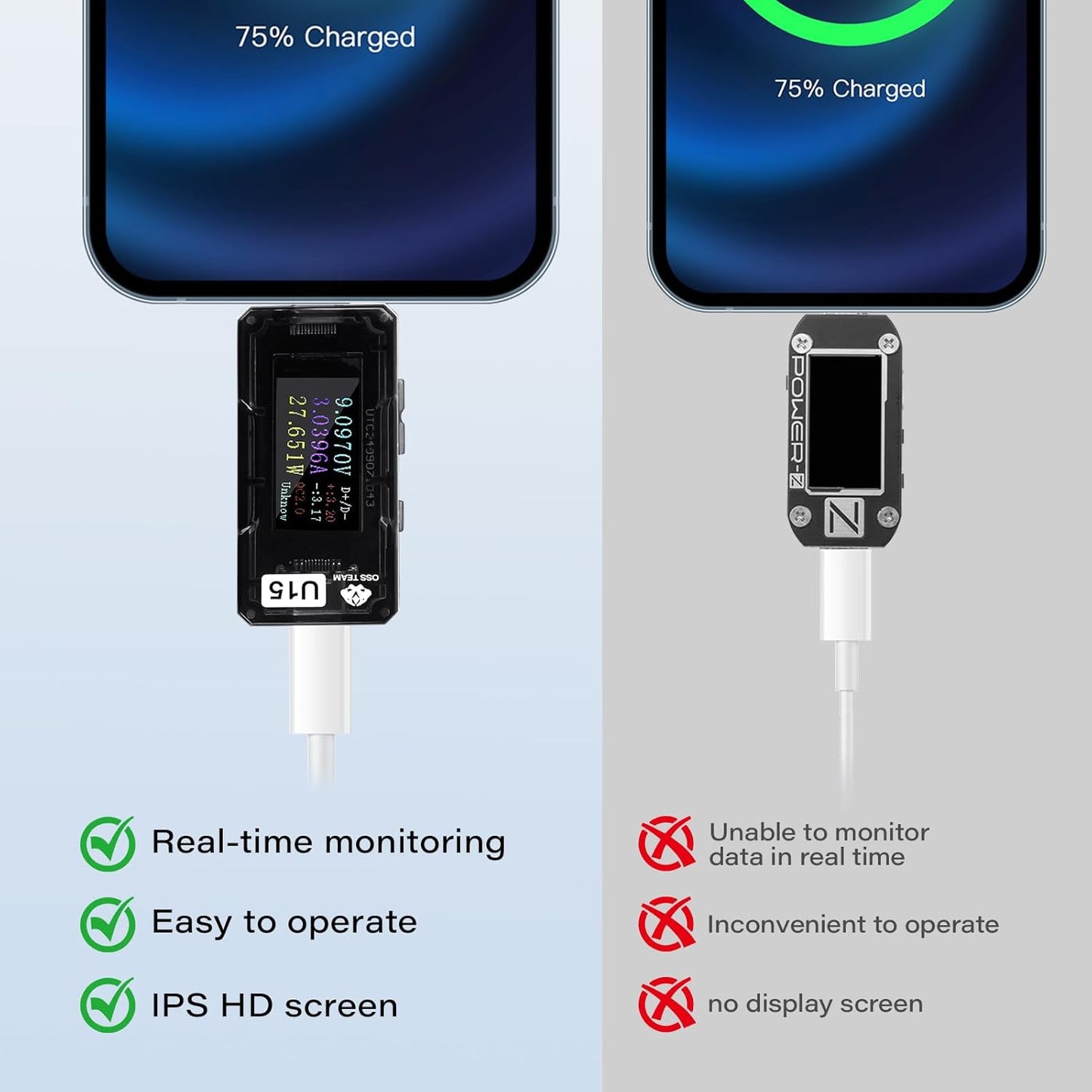 Multímetro USB C 4-25V 5A medidor potencia voltaje tipo-C