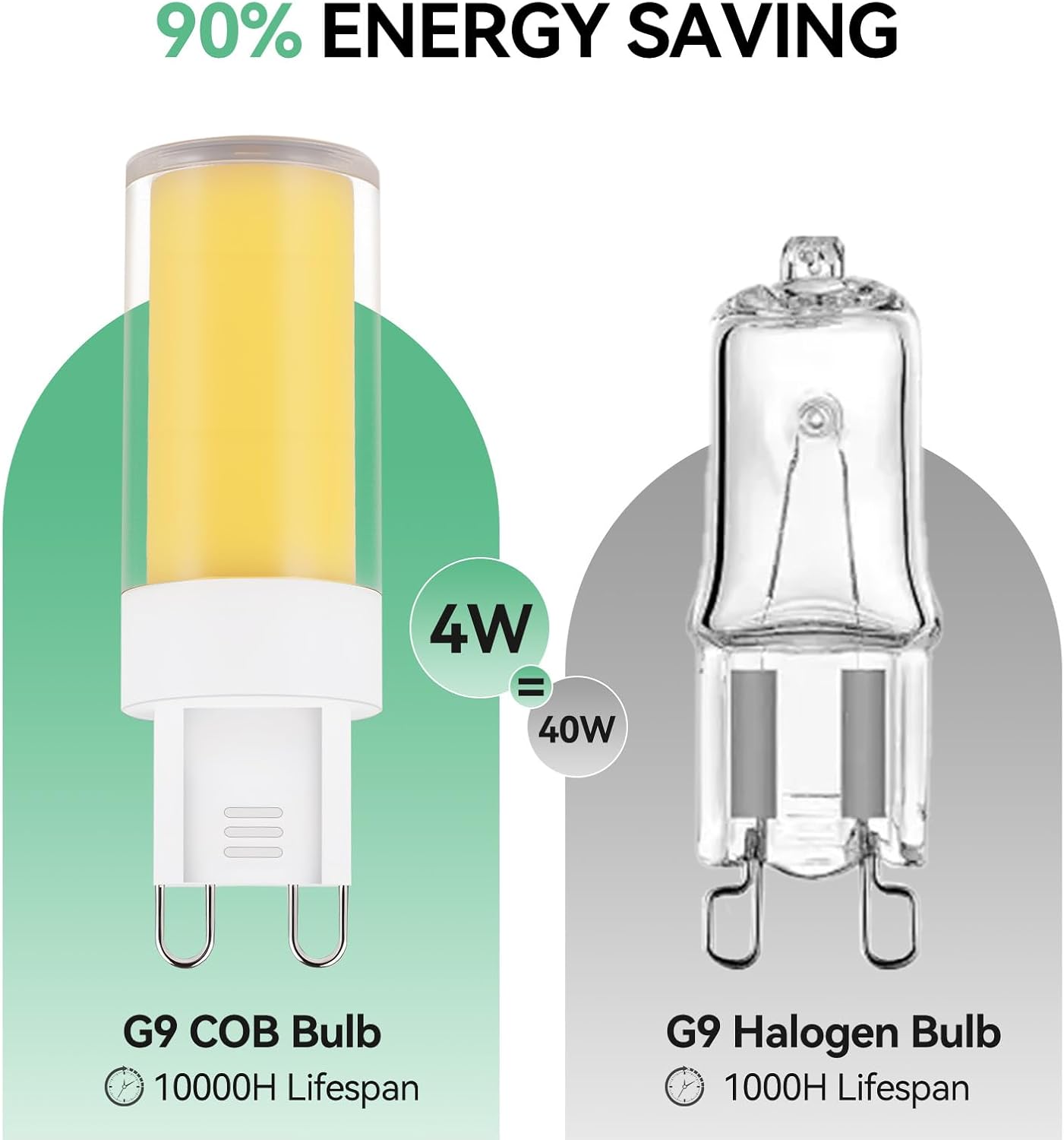 Bombilla LED G9 regulable luz blanca 6000K 4W reemplaza halógenas