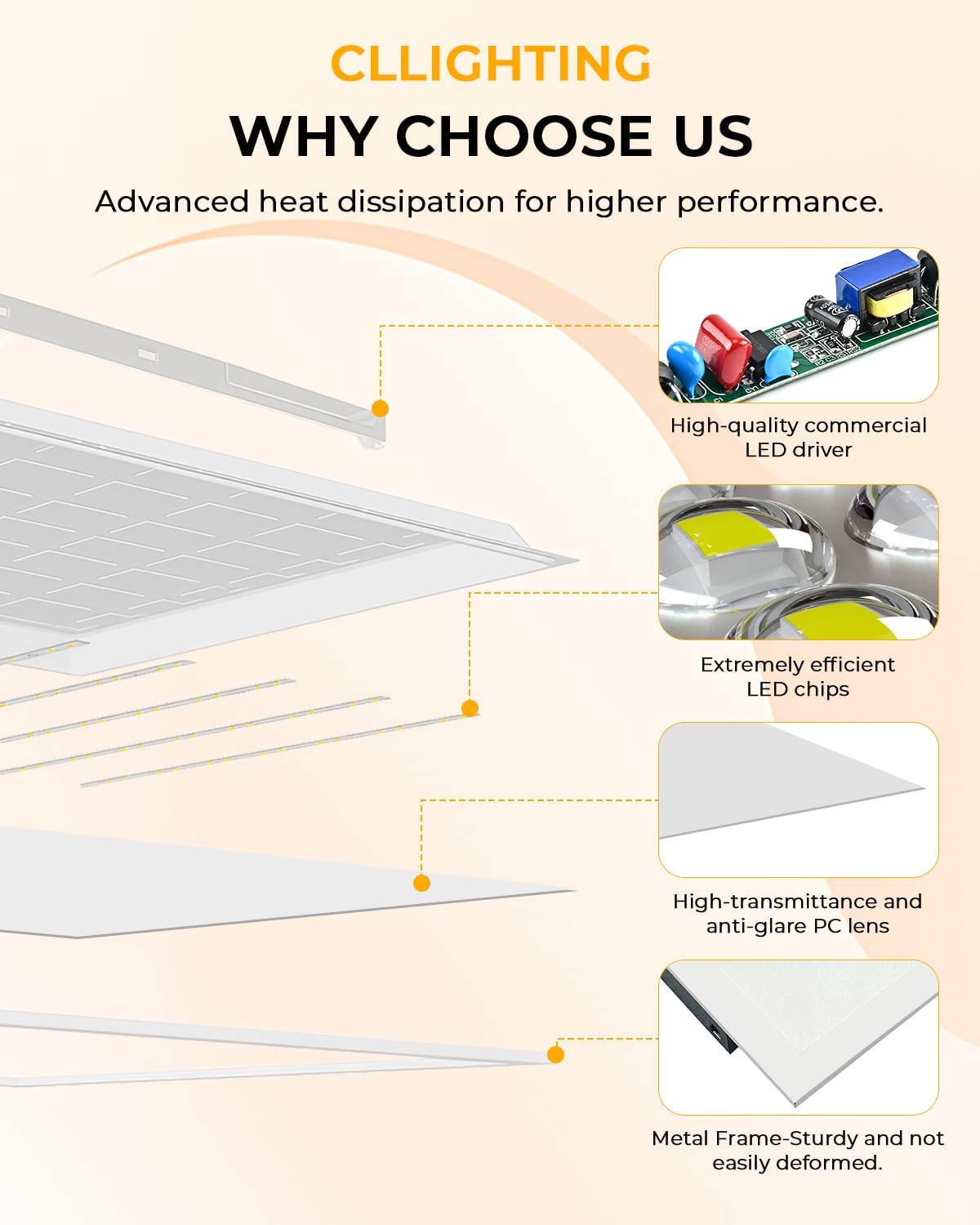 2 Luces LED Plano Regulable 3000K-6300K ETL