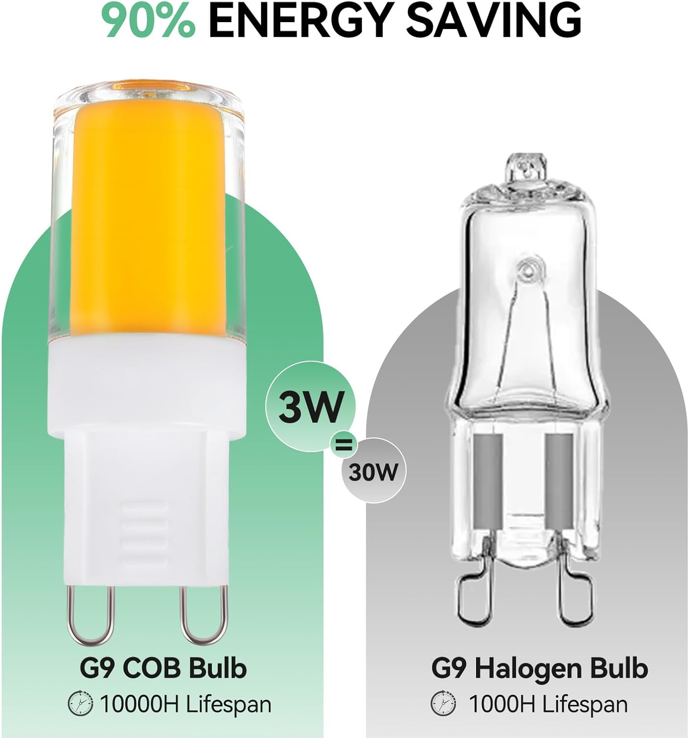 Bombilla LED G9 regulable luz blanca cálida 2700K 3W