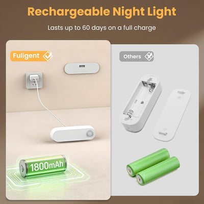 Luz Nocturna Sensor Movimiento Recargable 1800mAh Blanco Cálido