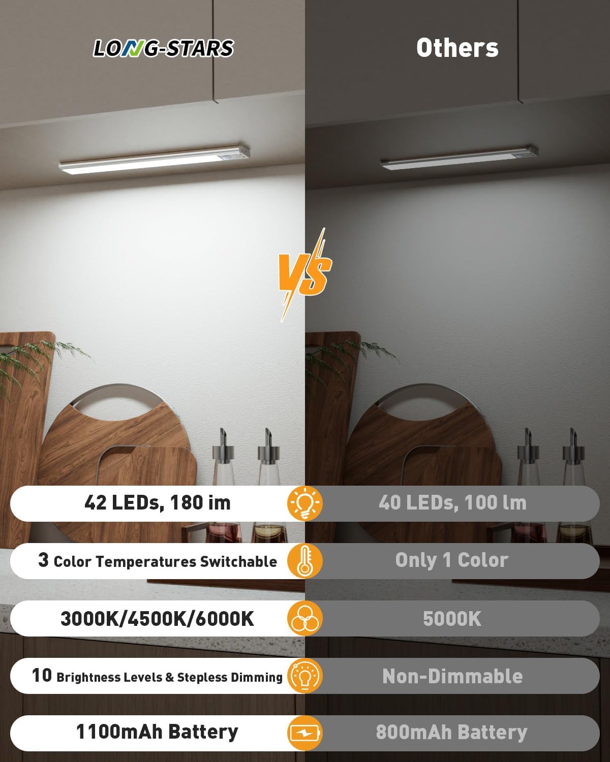 Luz magnética recargable sensor movimiento 11.8pulg interior