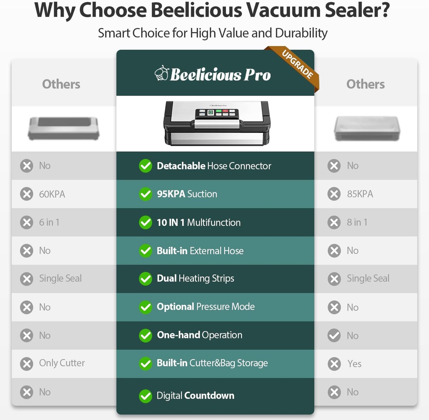 Sellador al vacío 95kPa con AquaLock 2 sellos 130W