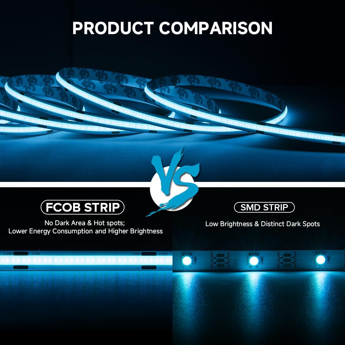 Tira LED COB azul hielo 16.4ft 480LEDs/m CRI90 flexible