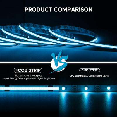 Tira LED COB azul hielo 16.4ft 480LEDs/m CRI90 flexible