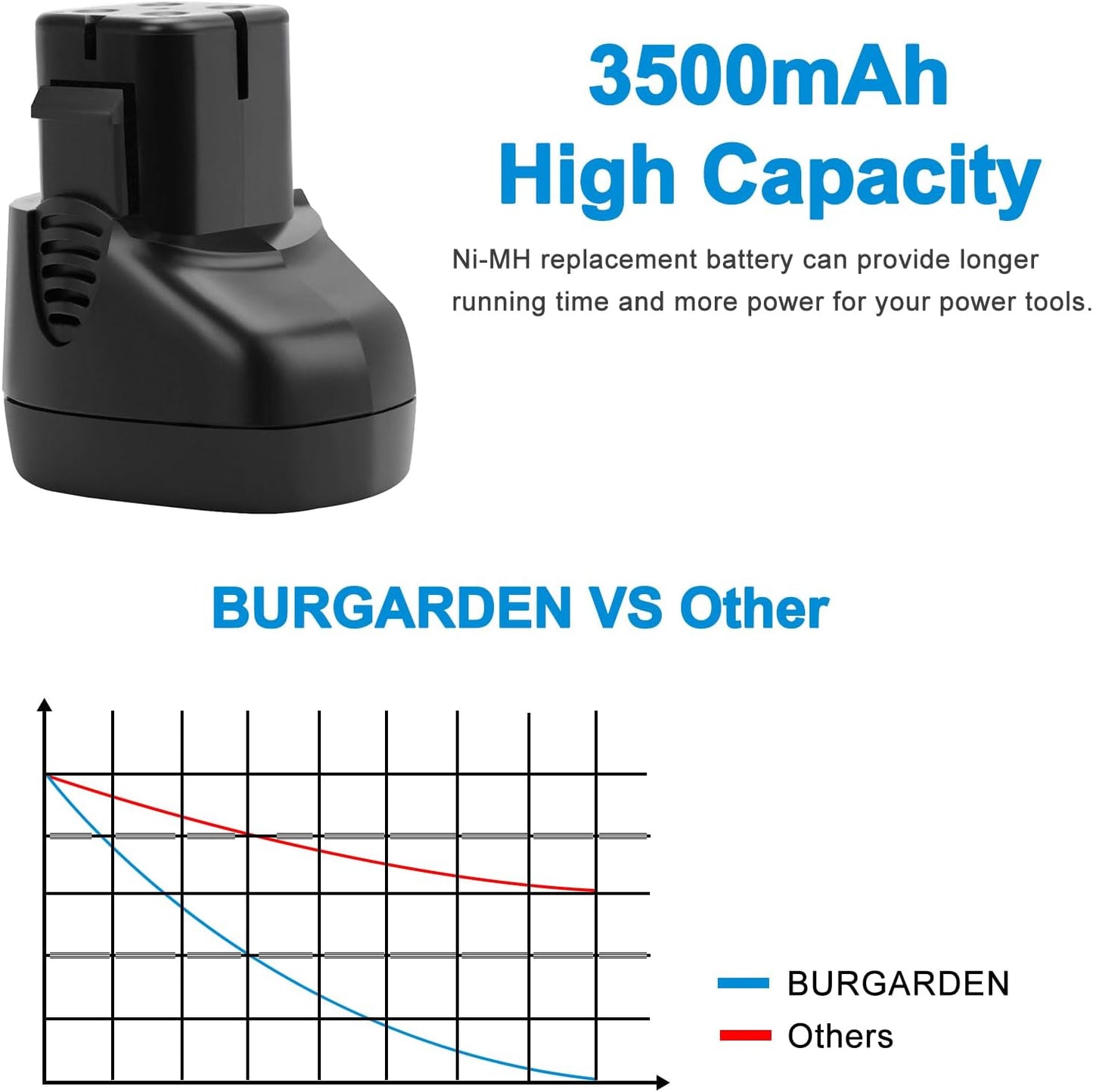 Batería Ni-MH 7.2V 3500mAh para herramienta inalámbrica MultiPro
