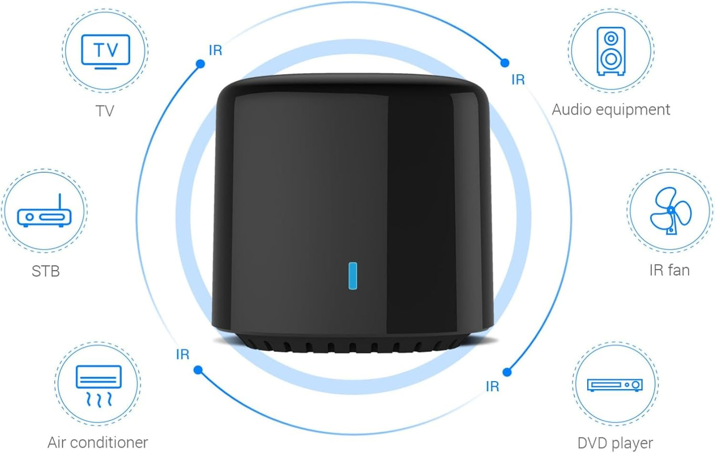 Control remoto IR Blaster Wi-Fi 2.4GHz con Google Home y Alexa