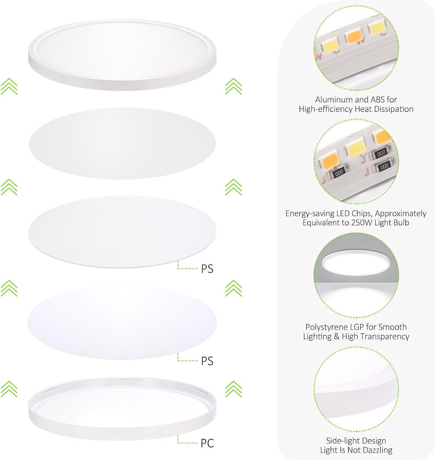 2 Luces LED Techo Empotradas 7pulg 15W 3000-6500K