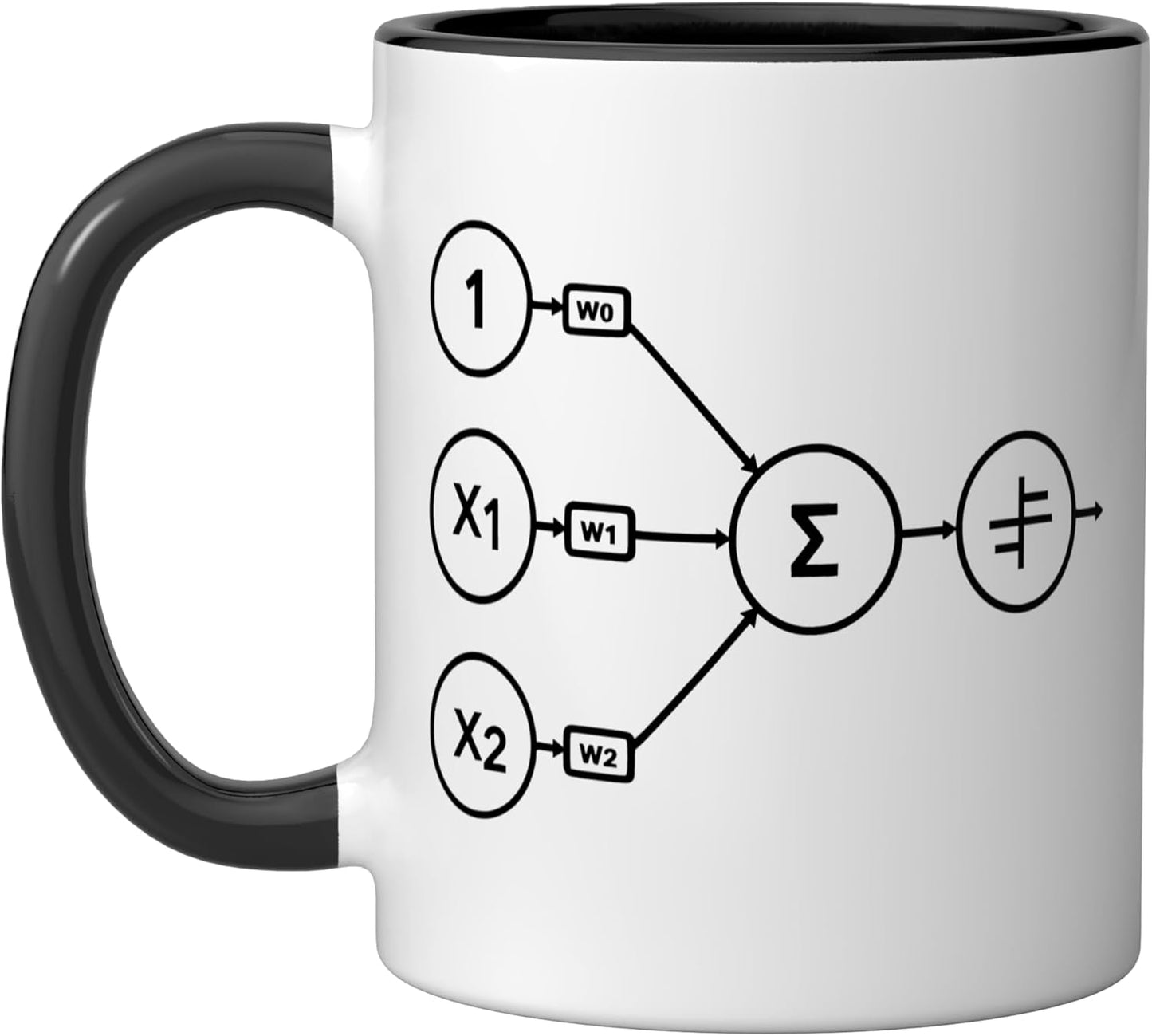 Taza cerámica de aprendizaje automático con red neuronal Rosenblatt