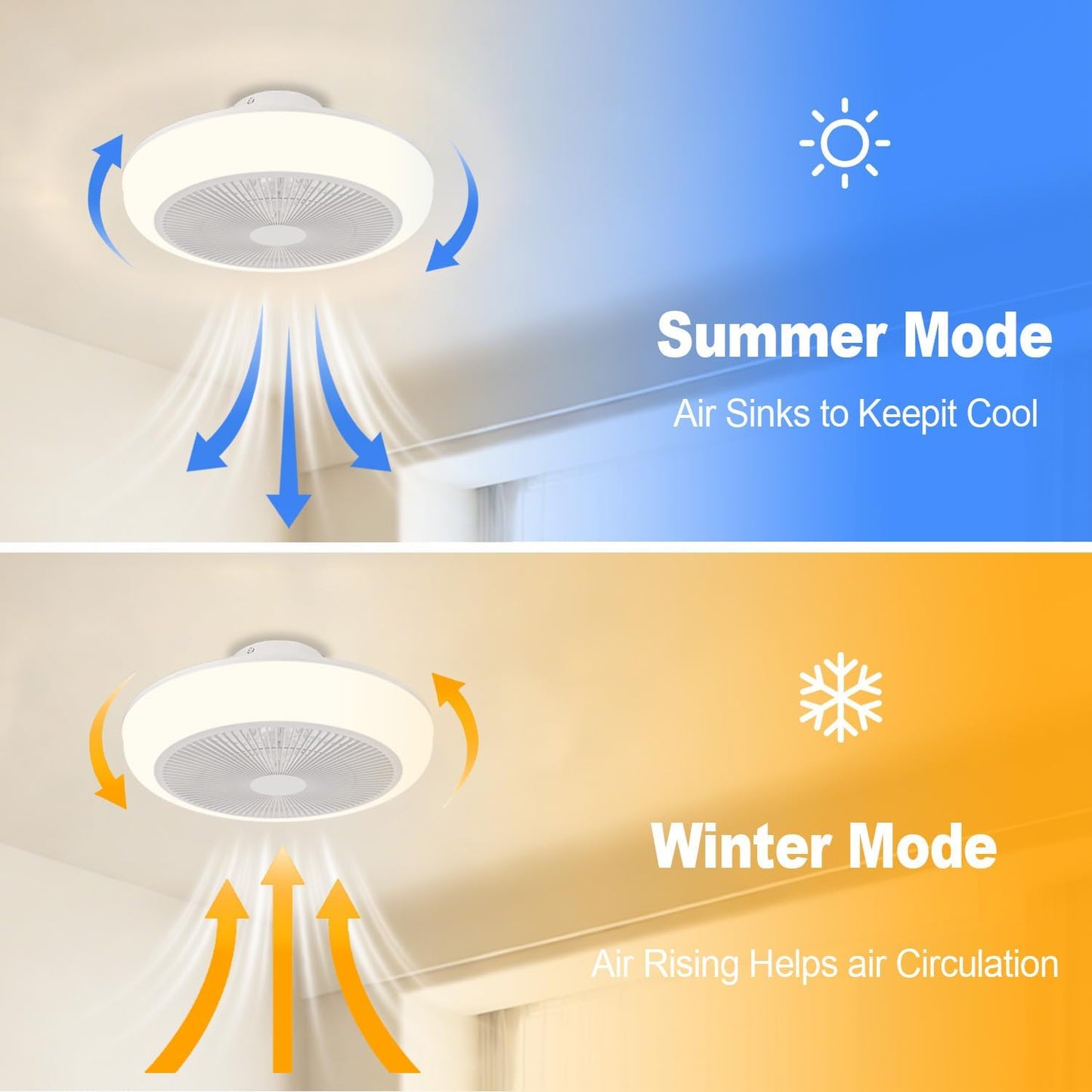 Ventilador techo LED 20pulg APP 6 vel 4 modos luz
