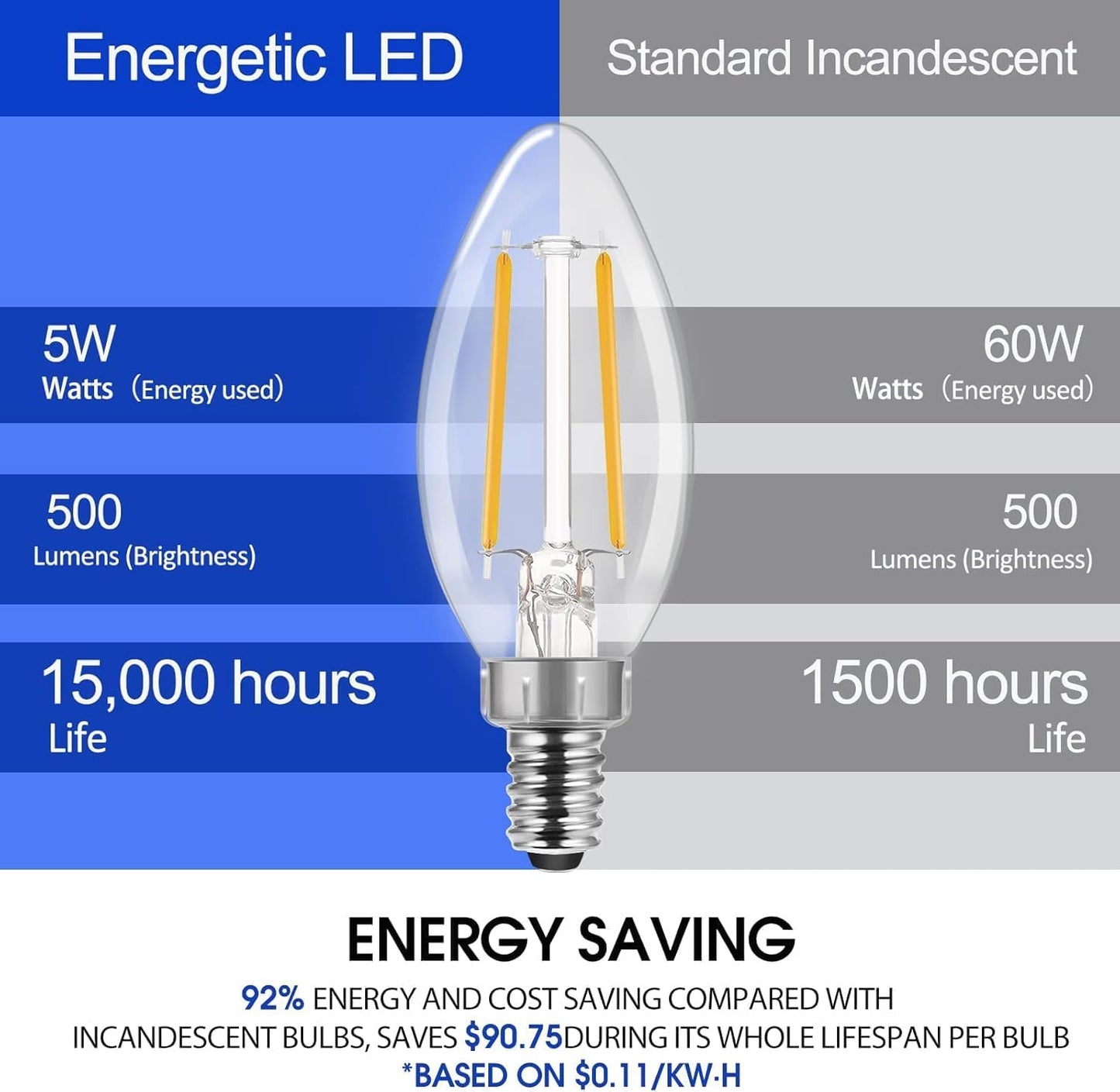 Bombillas LED Edison B10 E12 2700K blanco suave 6 pzas
