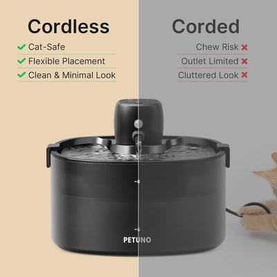 Fuente agua gatos inalámbrica 78oz con sensor movimiento