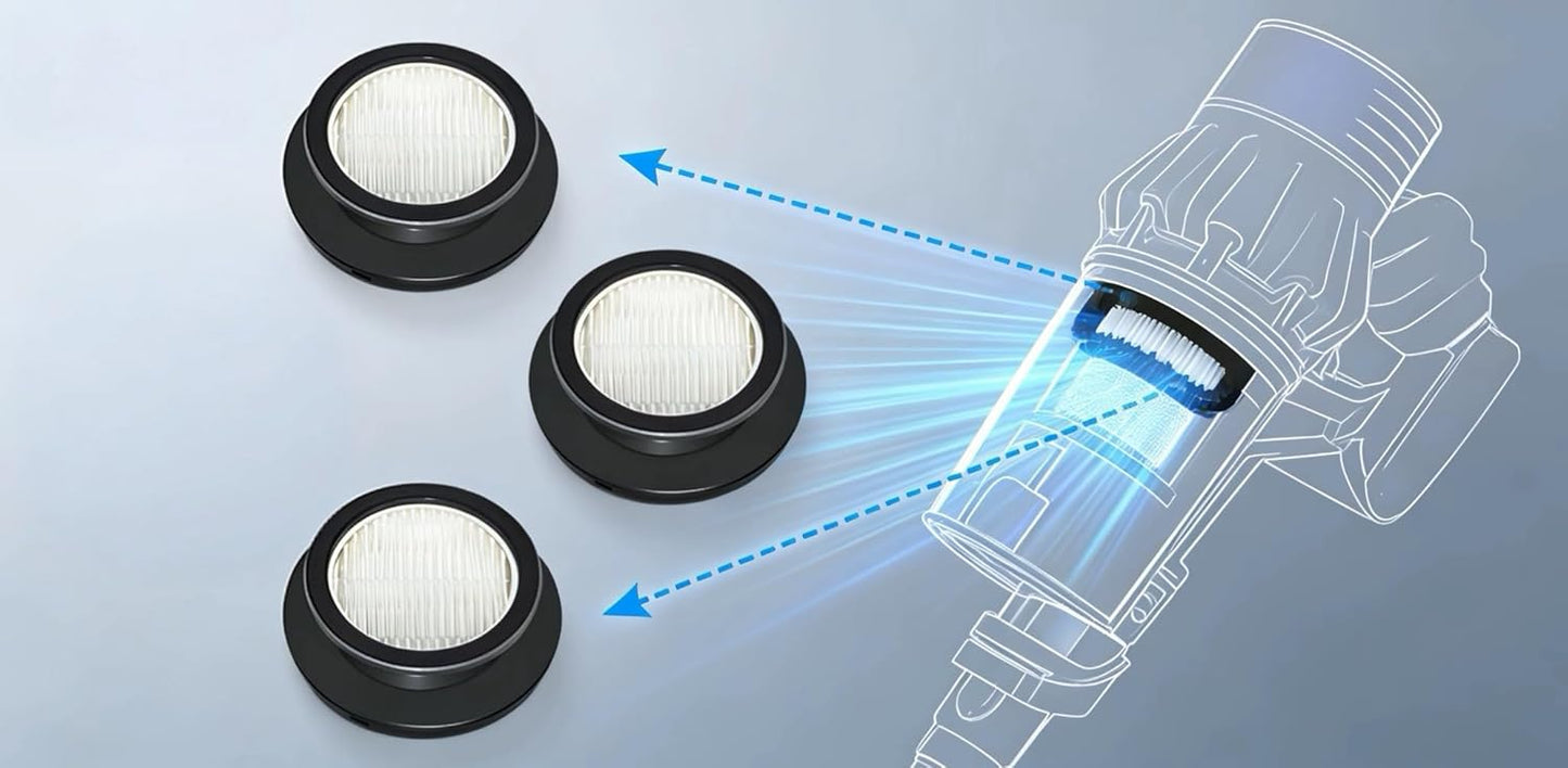 3 Filtros HEPA y Cepillo para Aspiradora Inalámbrica SunSare X7A