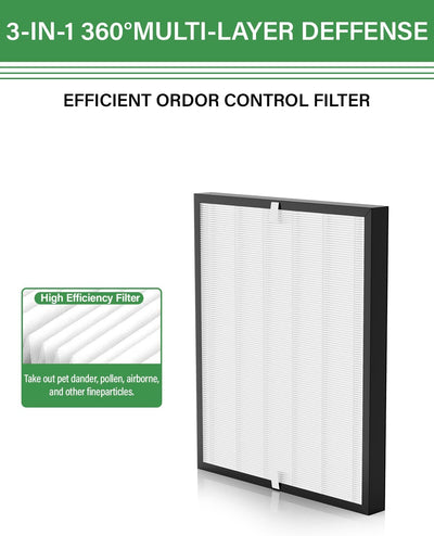 2 Filtros Repuesto para Purificador Air Doctor 3000