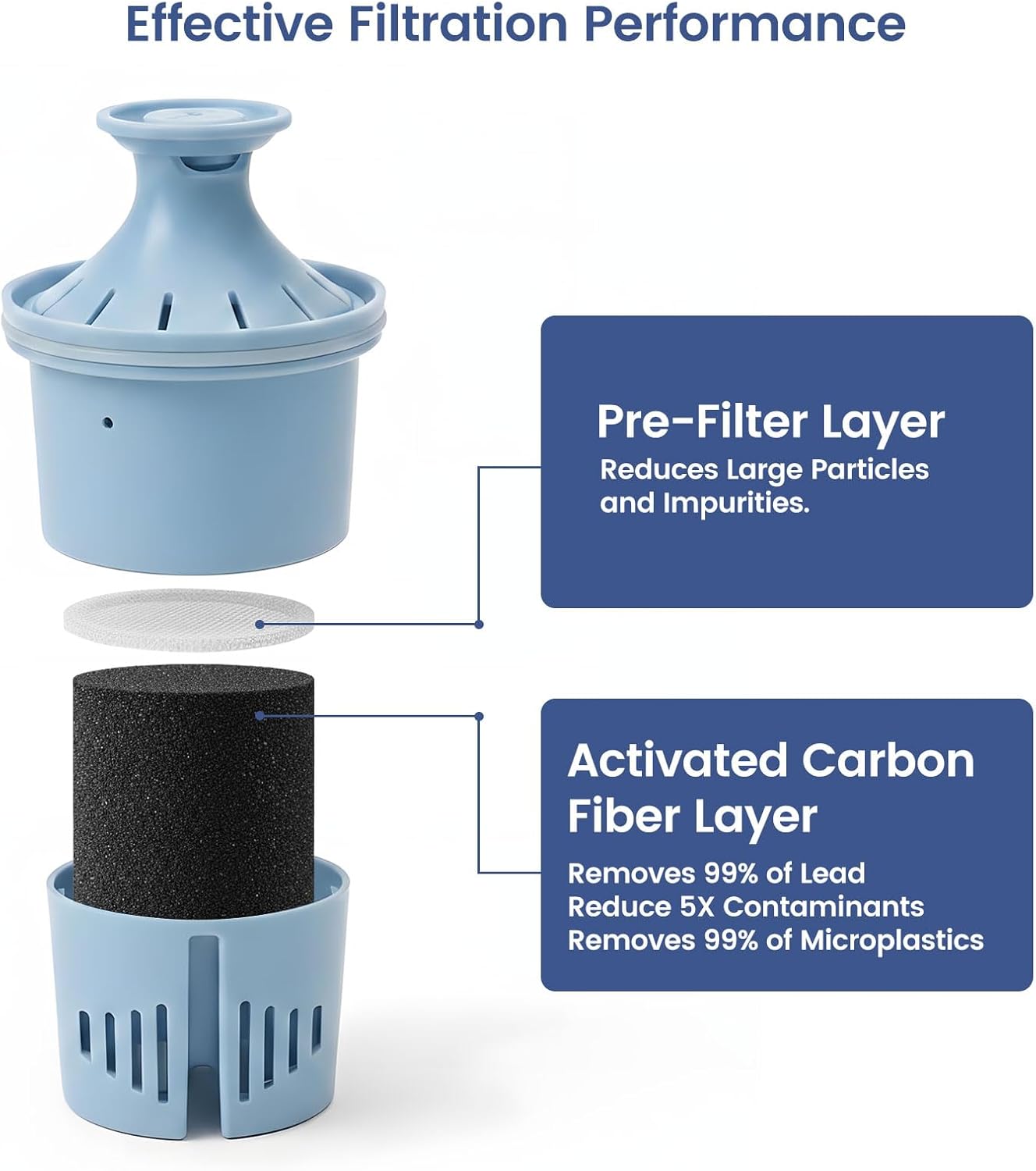 Filtro agua repuesto comp Brita Elite 4 Uds 6 meses