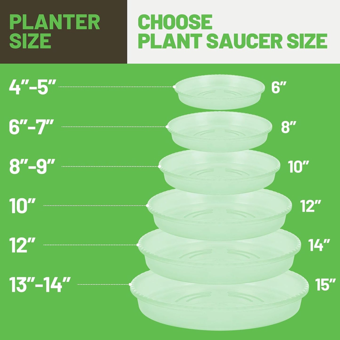 6 Pzas Plato Plástico 6pulg para Plantas Interiores Transparente