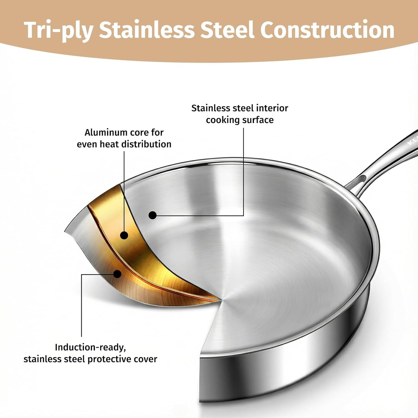 Set Sartenes Acero Inox 3 Capas Con Tapas y Utensilios