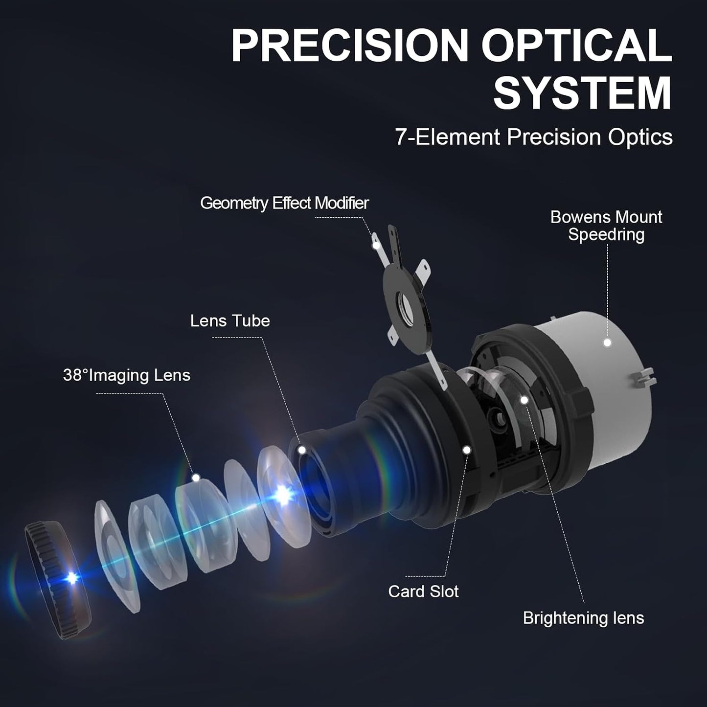 Snoot óptico Bowens para luces LED 90% más brillante 38°