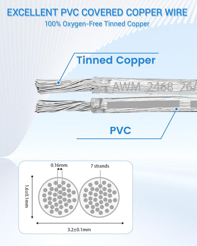 Cable cobre PVC 26 AWG 30pies 2 conductores transparente flexible