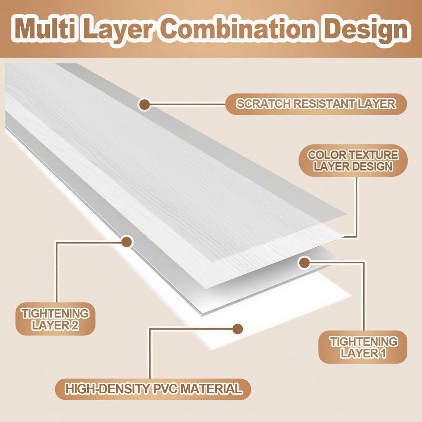 5 Fundas PVC Estantes Alambre 35x12pulg Extraíbles