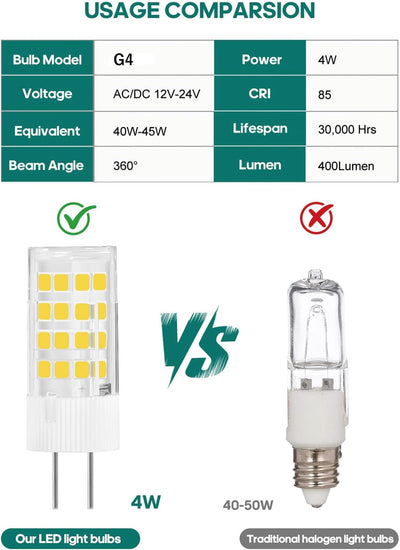Bombilla LED G4 T3/T4 12VAC/DC equivalente a halógeno 400lm