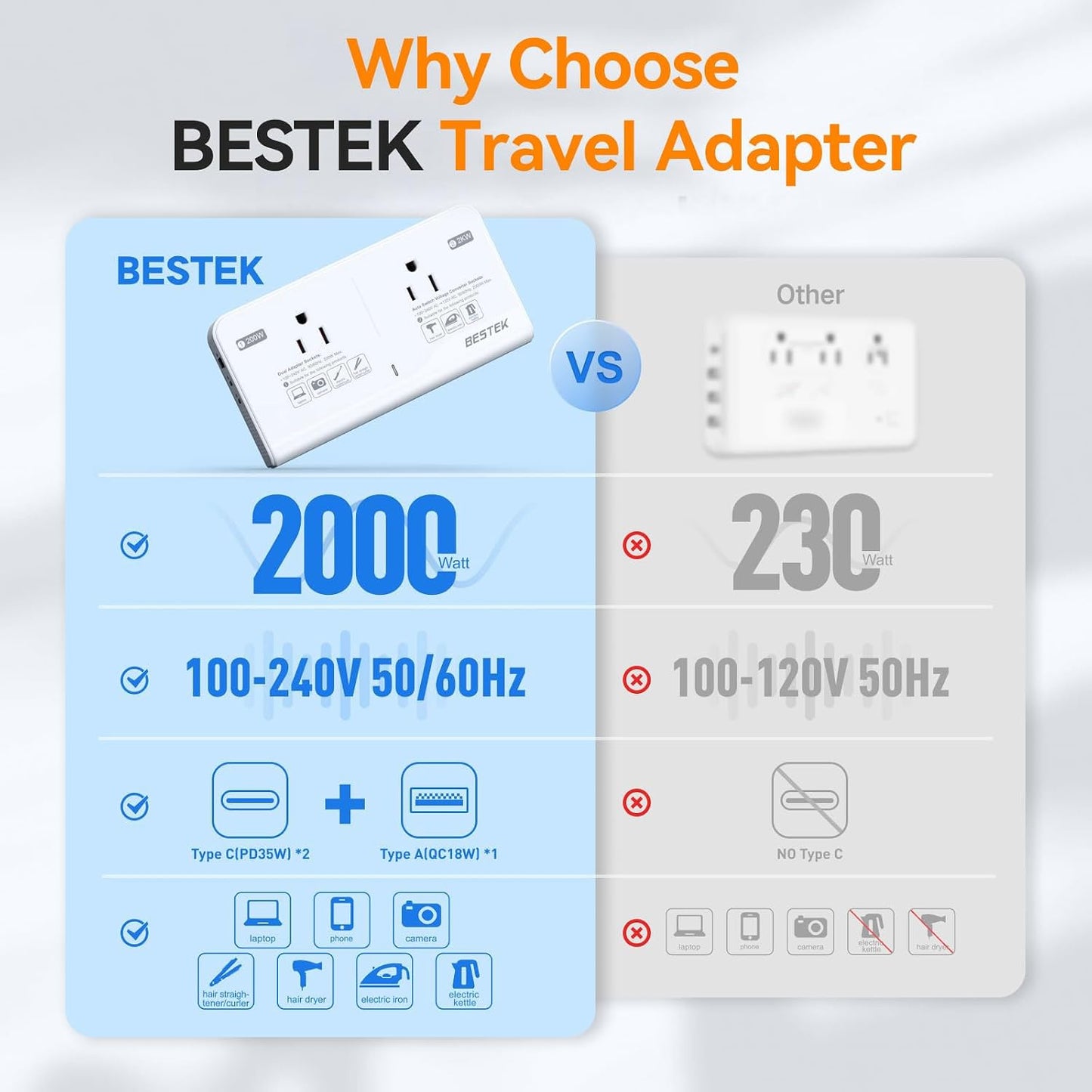 Convertidor 220V a 110V con 2 USB y 2 CA para viajes