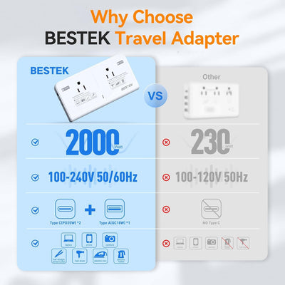 Convertidor 220V a 110V con 2 USB y 2 CA para viajes