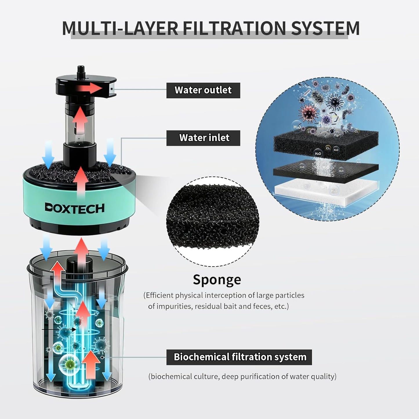 Filtro sumergible acuario con piedra burbuja y bolas biológicas