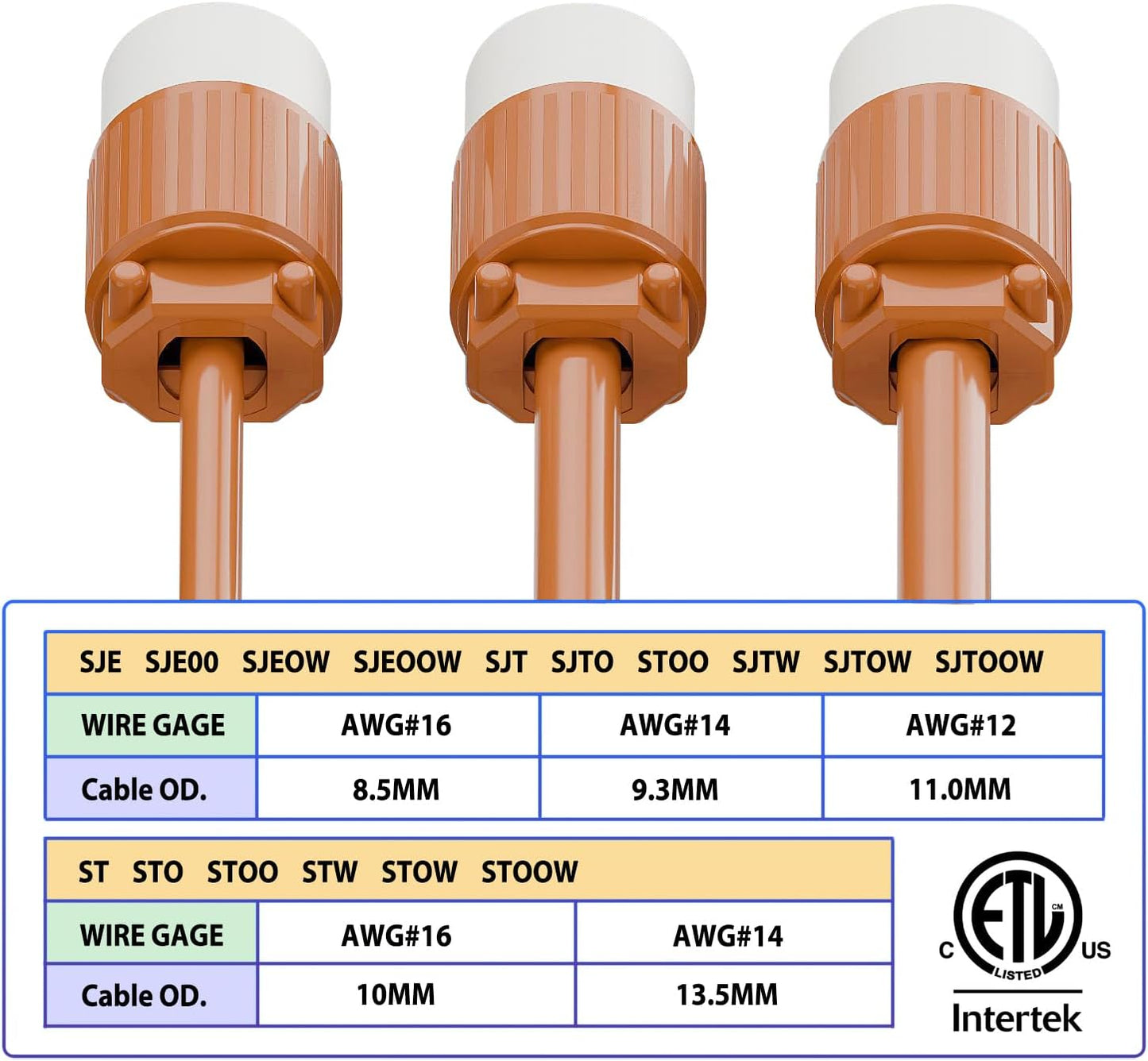 Paquete 3 enchufes Nema 5-15R 15A 125V con cableado automático