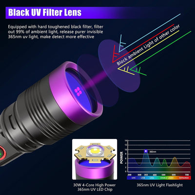 Linterna UV 365nm recargable con enfoque ajustable
