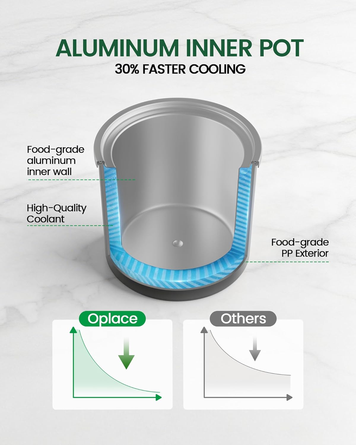 Máquina helado mesa 2.1qt motor potente aluminio rápido
